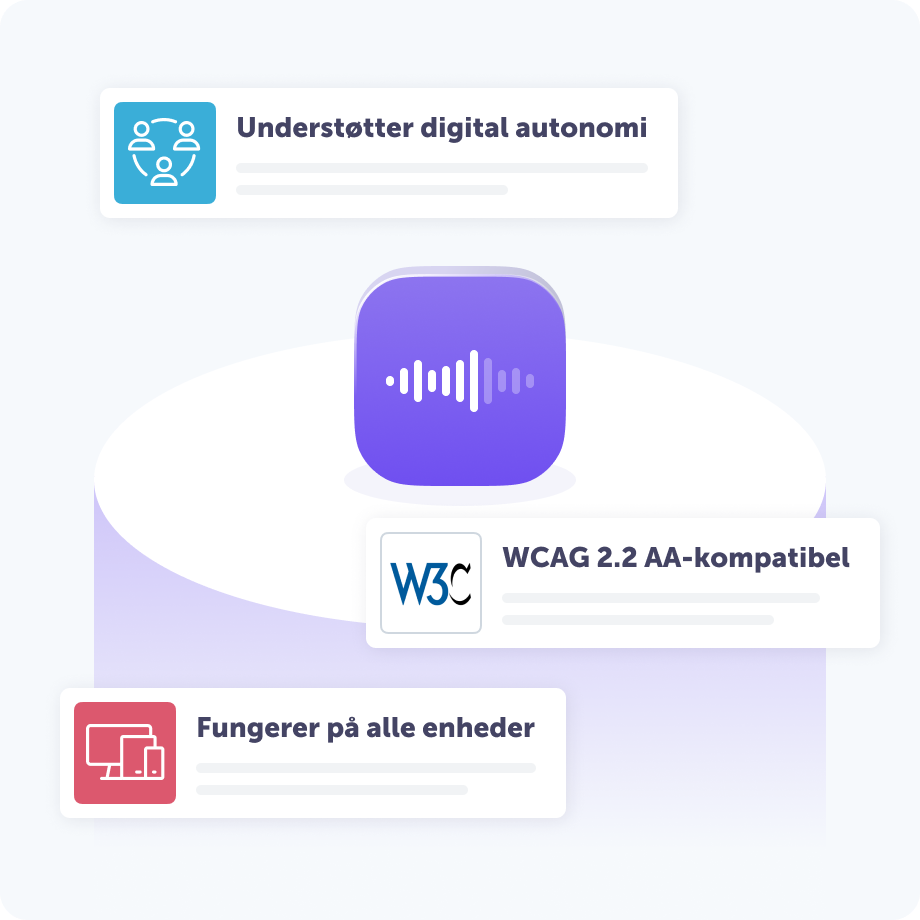 Illustration, der fremhæver de vigtigste funktioner i et digitalt lydprodukt. Et ikon i midten, der forestiller en lydbølge, der er omgivet af tre fordele: "Understøtter digital autonomi", "WCAG 2.2 AA-kompatibel" og "Fungerer på alle enheder".