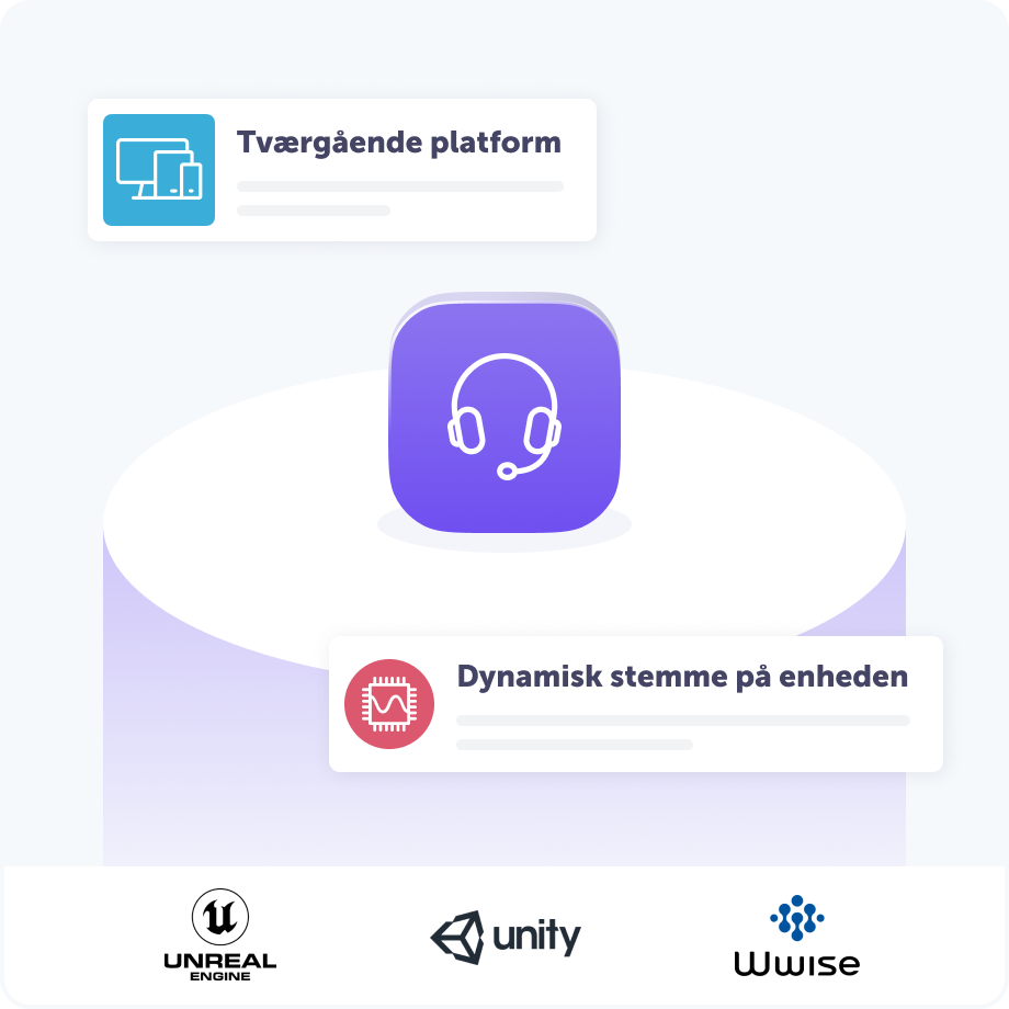 Illustration, der viser fordelene ved tekst-til-tale-teknologi til gaming. Et centralt hovedtelefonikon er omgivet af to fordele: "Tværgående platform" og "Dynamisk stemme på enheden". Nederst er der tre logoer, der viser, at løsningen er kompatibel med Unreal Engine, Unity og Wwise.