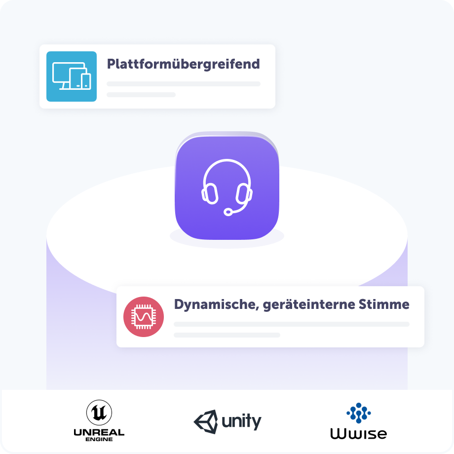 Illustration, die die Vorteile der Text-to-Speech-Technologie für Gaming zeigt. Ein zentrales Kopfhörer-Symbol ist von zwei Vorteilen umgeben: „plattformübergreifend“ und „dynamische, geräteinterne Stimme“. Unten befinden sich drei Logos, die zeigen, dass die Lösung mit Unreal Engine, Unity, und Wwise kompatibel ist.