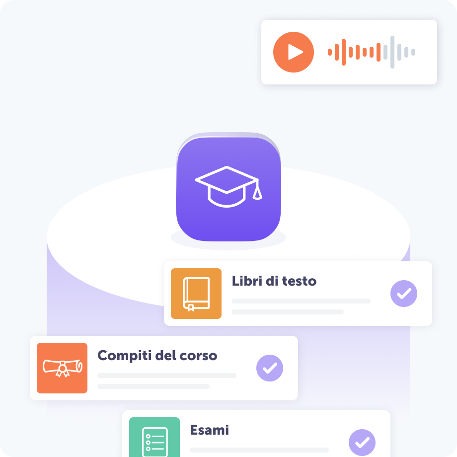 Illustrazione che mostra quali contenuti educativi possono essere vocalizzati usando la sintesi vocale. In alto, un’icona di riproduzione audio. Sotto, un’icona di tocco accademico, e poi tre icone accanto alle voci "libri di testo", "Compiti del corso", e "esami".