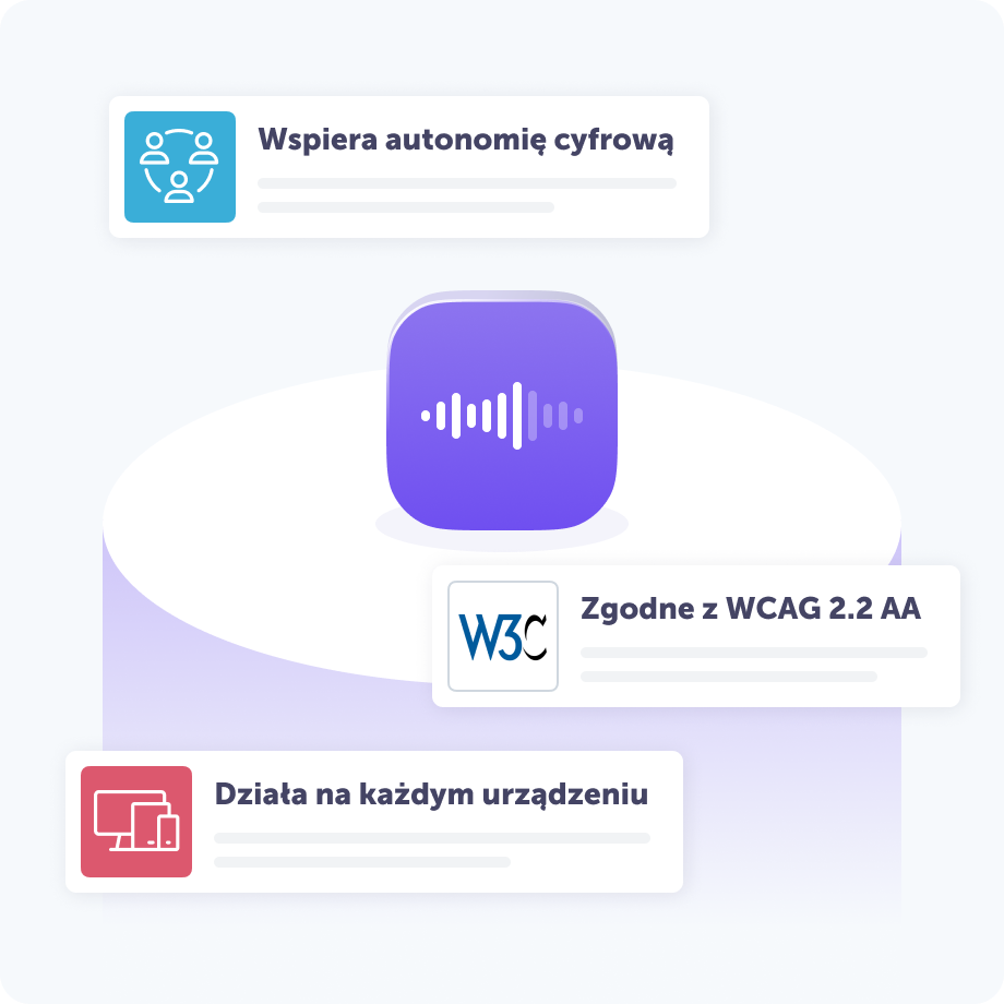 Ilustracja podkreślająca kluczowe cechy cyfrowego produktu audio. Centralna ikona z falą dźwiękową otoczona jest trzema korzyściami: „Wspiera autonomię cyfrową”, „Zgodne z WCAG 2.2 AA” i „Działa na każdym urządzeniu”.