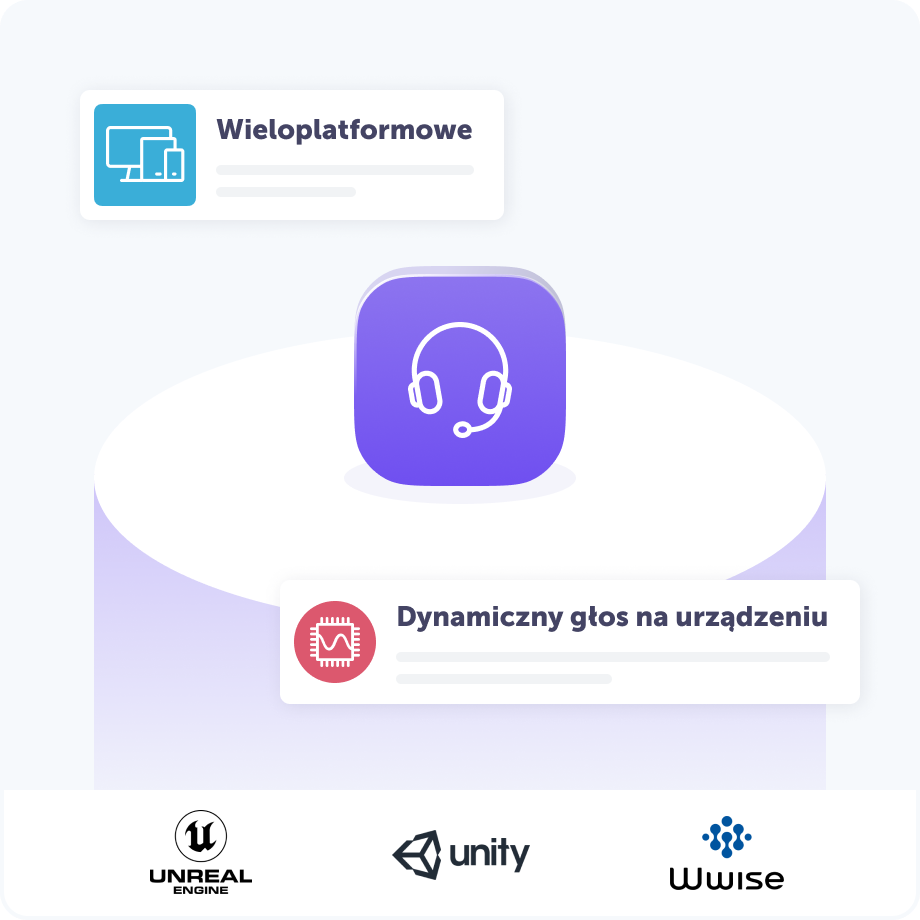 Ilustracja pokazująca korzyści technologii syntezy mowy w grach. Centralna ikona słuchawek jest otoczona dwoma zaletami: „Wieloplatformowe” i „dynamiczny głos na urządzeniu”. Na dole znajdują się trzy logotypy pokazujące, że rozwiązanie jest kompatybilne z Unreal Engine, Unity, i Wwise.
