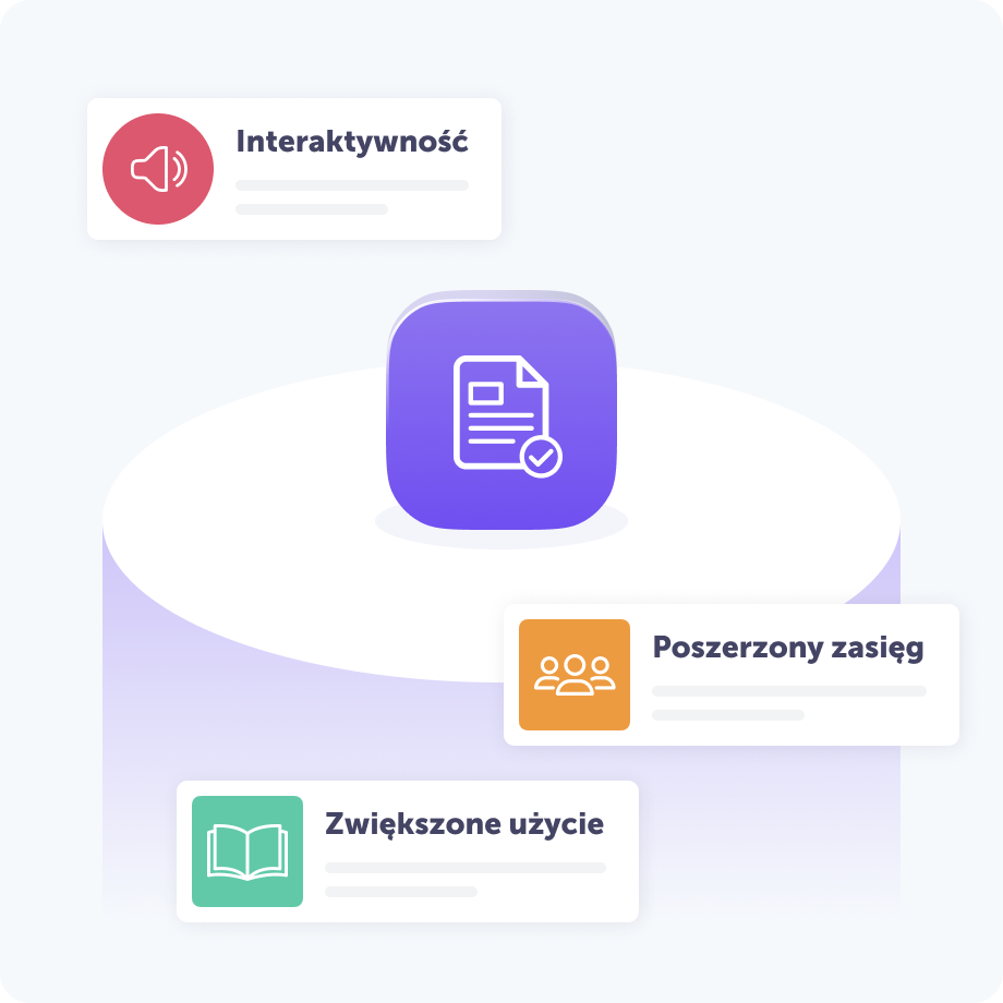 Ilustracja pokazująca centralną ikonę dokumentu otoczoną trzema korzyściami syntezy mowy dla sektora wydawniczego: „Interaktywność” z ikoną głośnika, „Poszerzony Zasięg” z ikoną osób, oraz „Zwiększone użycie ” z ikoną książki.