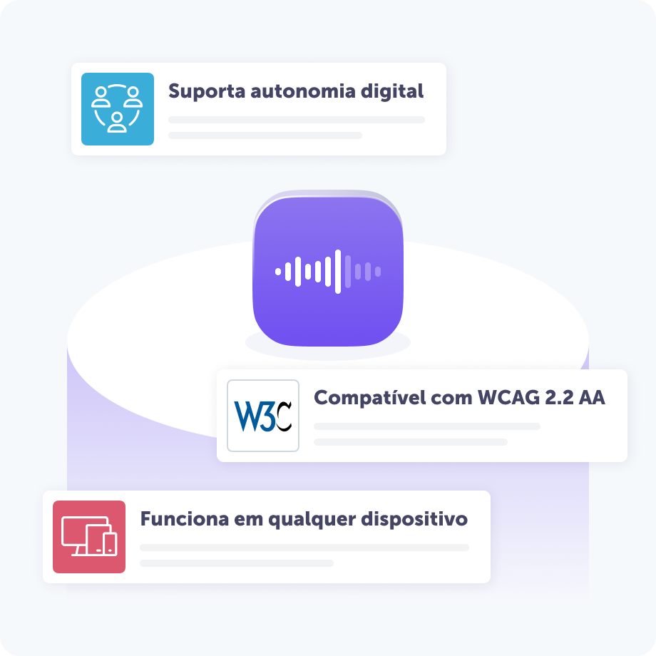 Ilustração destacando os principais recursos de um produto de áudio digital. Um ícone central com uma onda sonora é cercado por três benefícios: “Suporta autonomia digital”, “Compatível com WCAG 2.2 AA” e “Funciona em qualquer dispositivo”.