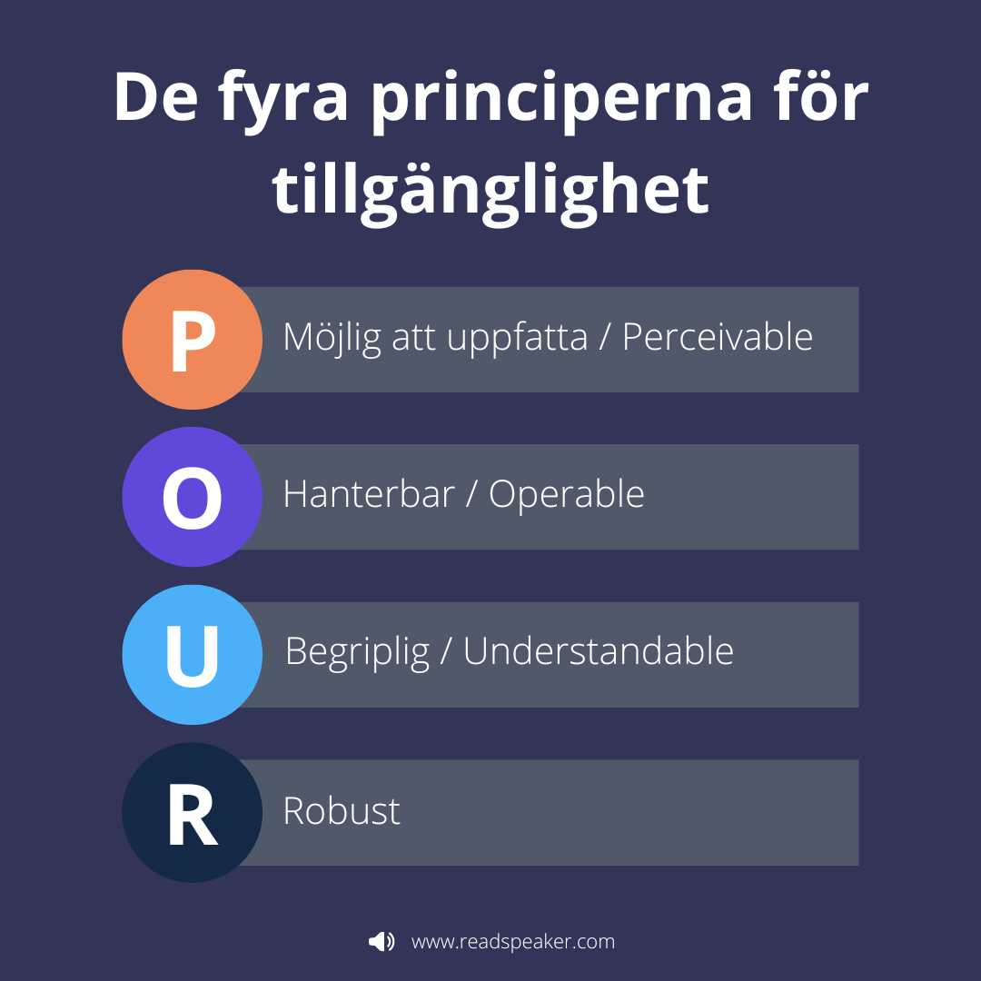 Schematisk bild av de fyra principerna för tillgänglighet. De beskrivs en i taget i denna bloggtext, efter denna bild.