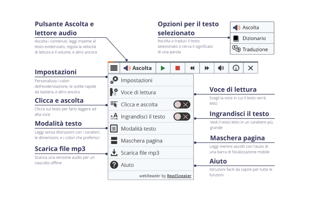 Pulsante di ascolto con player e menu estesi, e descrizione delle funzionalità di webReader.