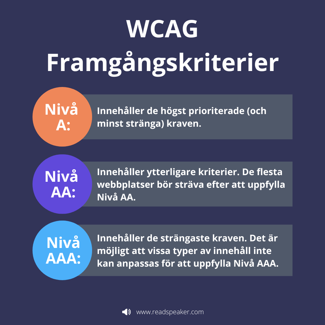  Schematisk bild av WCAC framgångskriterier. De beskrivs en i taget i denna bloggtext, efter denna bild.