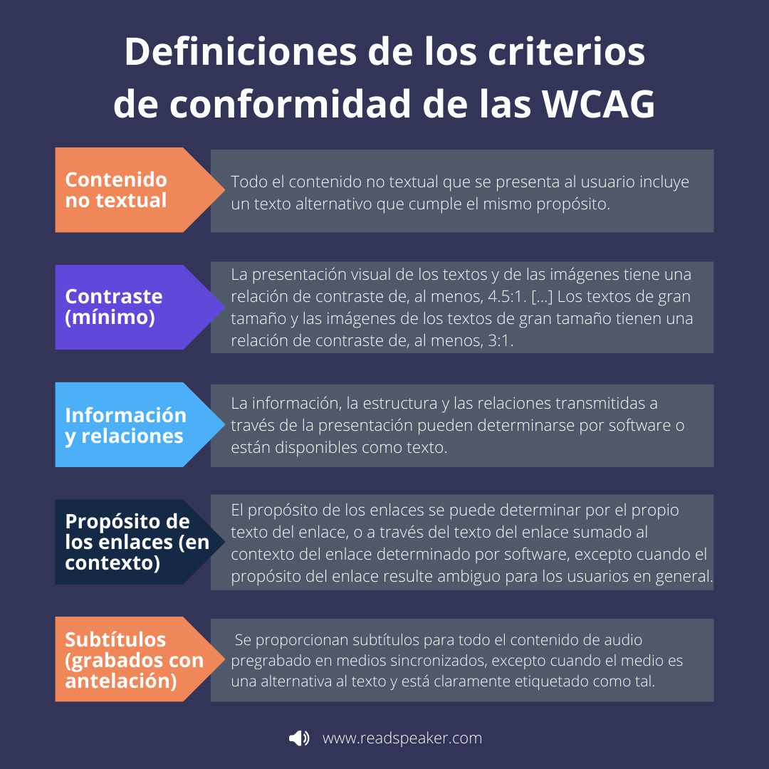 Esquema e imagen de texto enriquecido con las definiciones de los criterios de conformidad de las WCAG. La imagen se usa como referencia para explicar en este artículo en qué consiste cada uno.