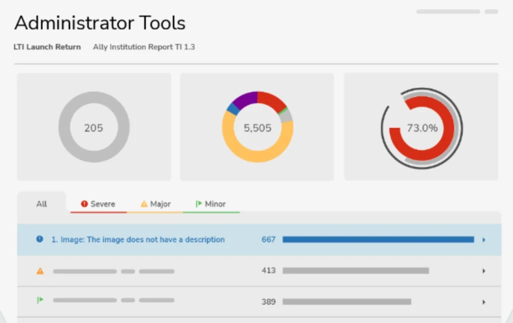 How ReadSpeaker TTS works with Anthology Ally (formerly Blackboard Ally) - administrator tools