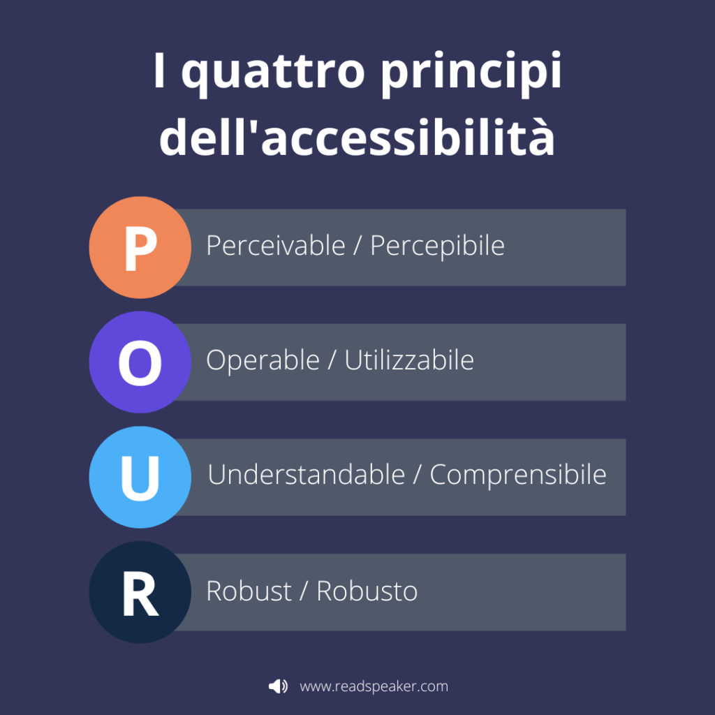 Immagine schematica dei quattro principi dell'accessibilità. I criteri vengono discussi uno per uno nel testo di questo blog dopo l’immagine.