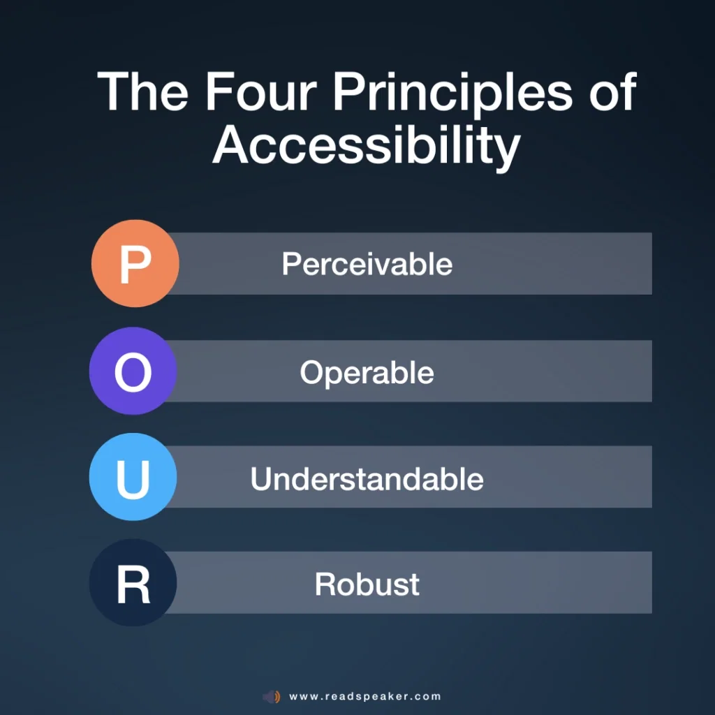 The four principles of accessibility in WCAG - ADA Title II web accessibility rule