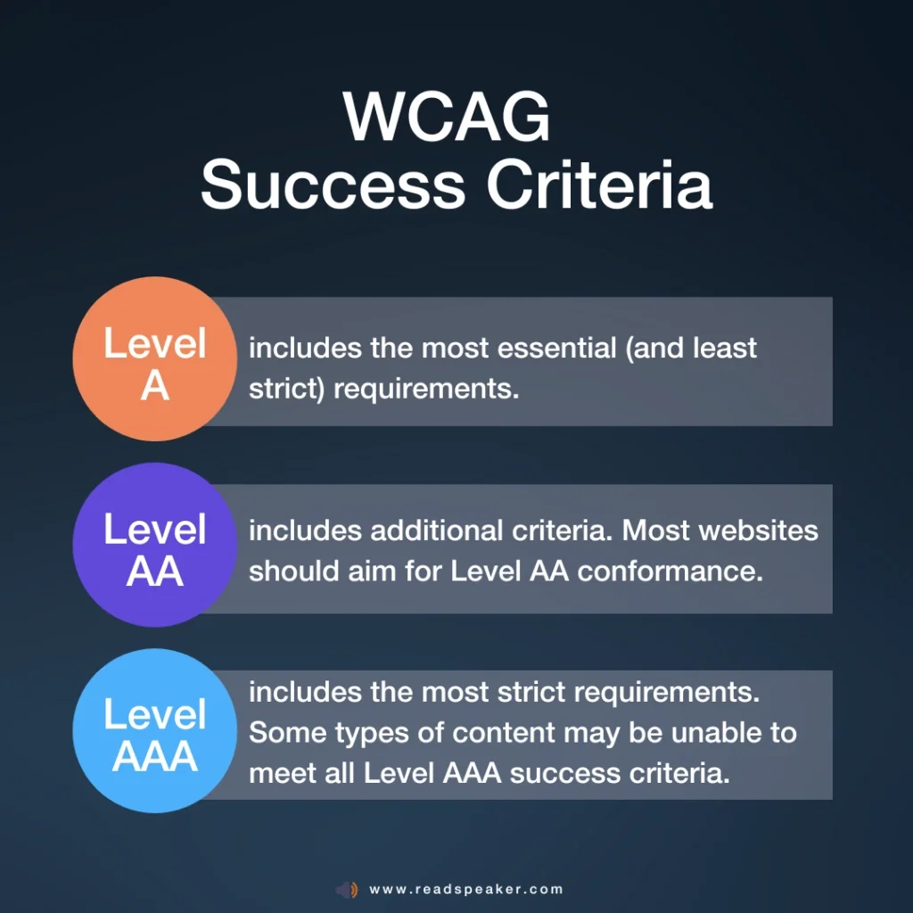 WCAG success criteria - ADA Title II web accessibility rule
