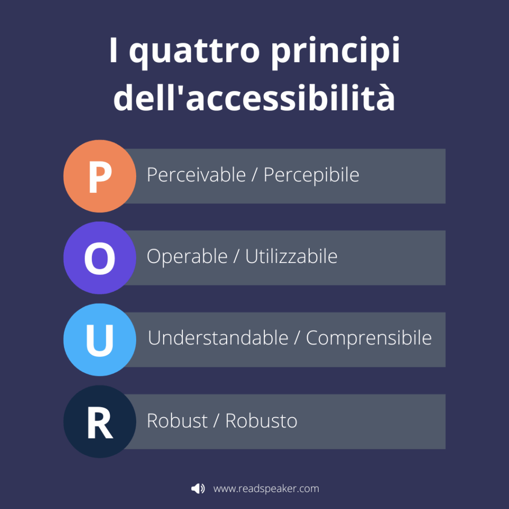 Principi POUR per l'accessibilità digitale nell'Atto europeo sull'accessibilità (EAA).
