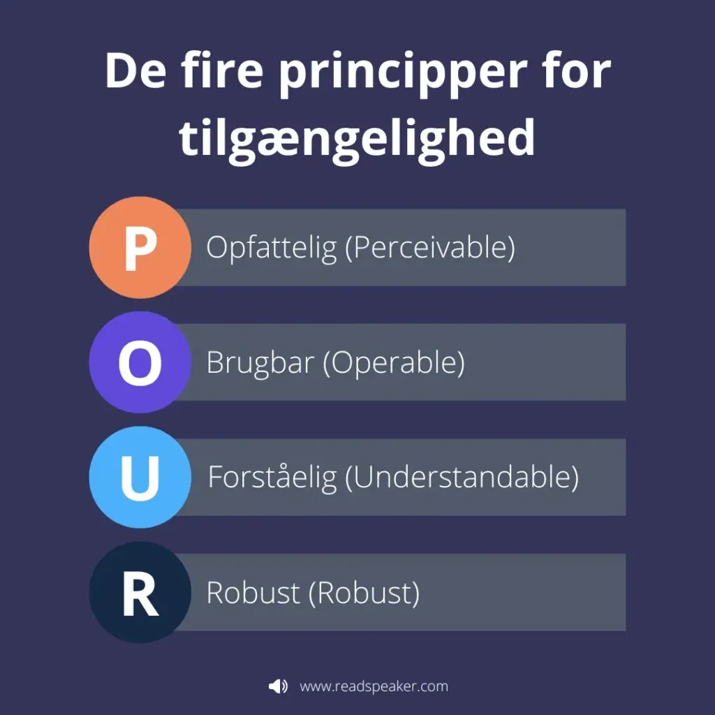Skematisk billede af de fire grundlæggende principper for tilgængelighed. Dem kommer vi ind på en efter en i blogteksten under dette billede.