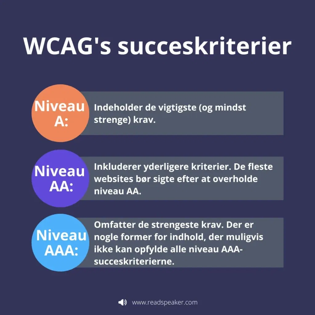 Skematisk billede af WCAG-succeskriterierne. Dem kommer vi ind på en efter en i blogteksten under dette billede.
