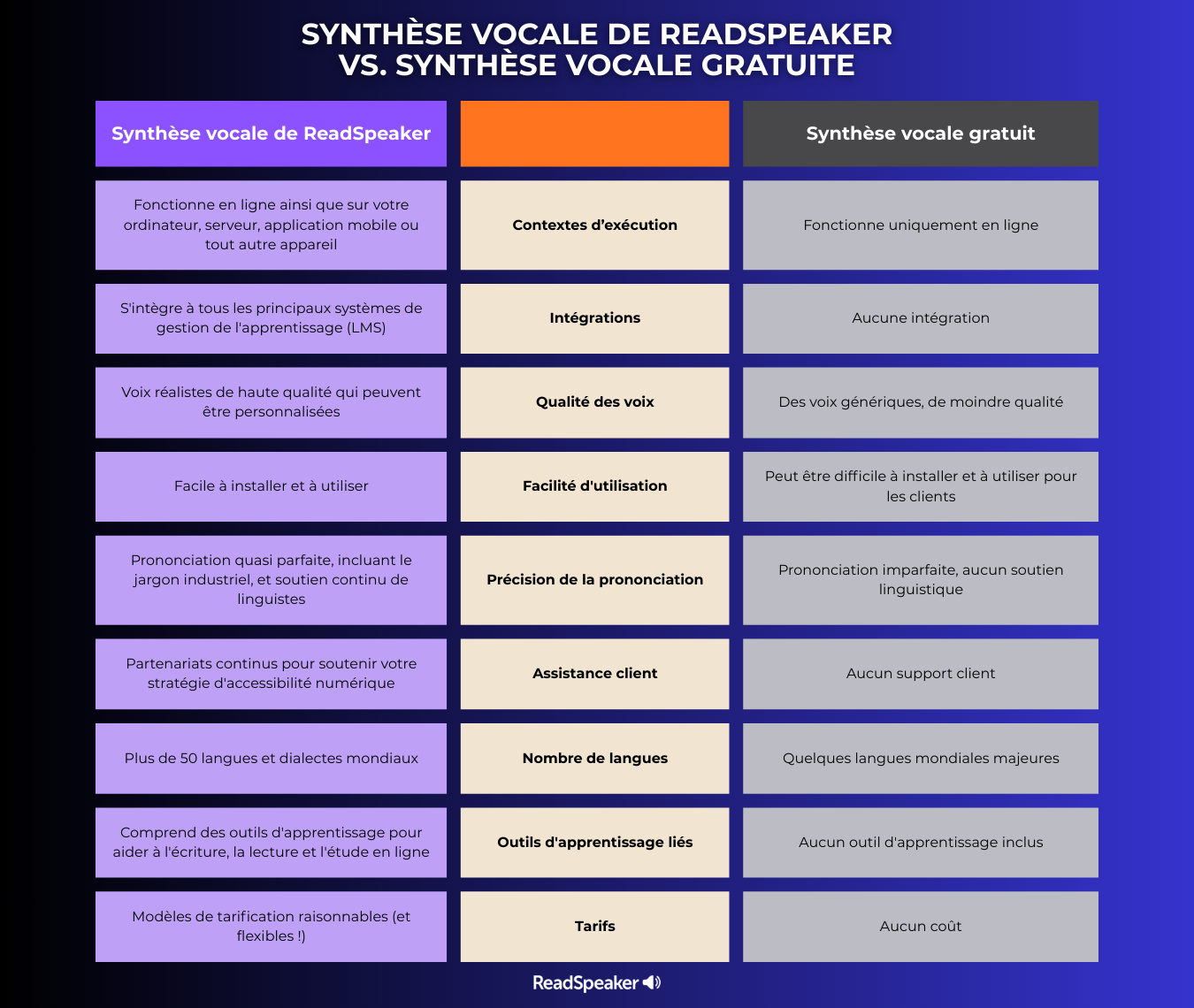 Synthèse vocale : ReadSpeaker face aux solutions gratuites