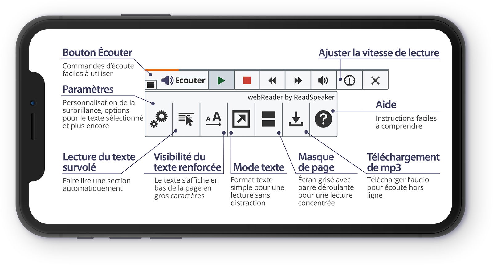 Descriptif du bouton Écouter, du lecteur audio et des boutons de la barre d’outils.