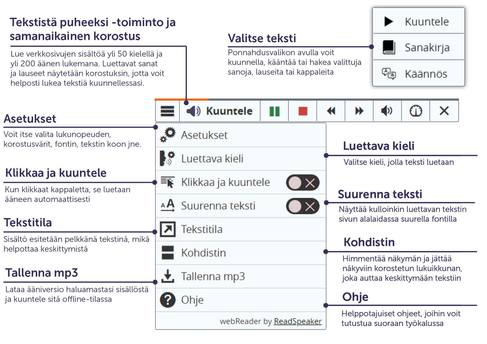 Kuuntele-painike ja laajennettu soitin, valikko ja toimintojen kuvaukset