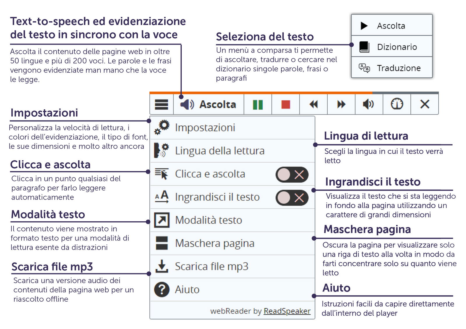 Pulsante di ascolto con player esteso, menù e descrizione delle funzionalità disponibili.