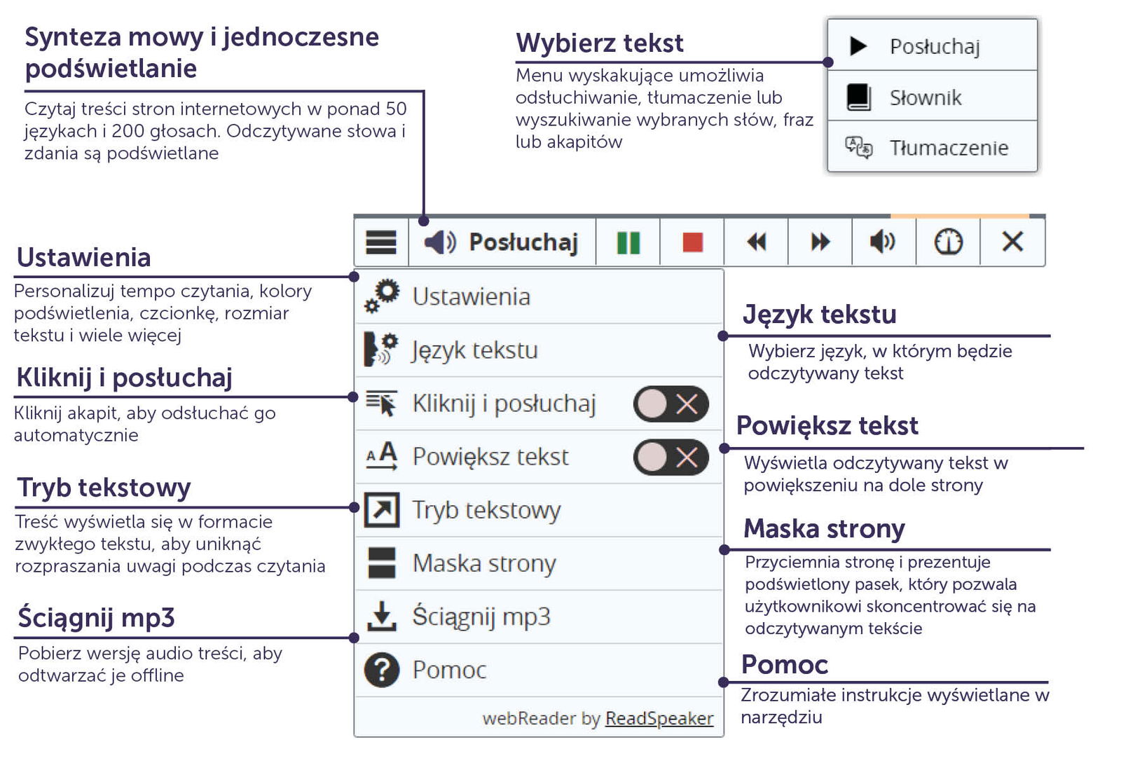 Przycisk Słuchaj z rozbudowanym odtwarzaczem i menu oraz opisami funkcji.