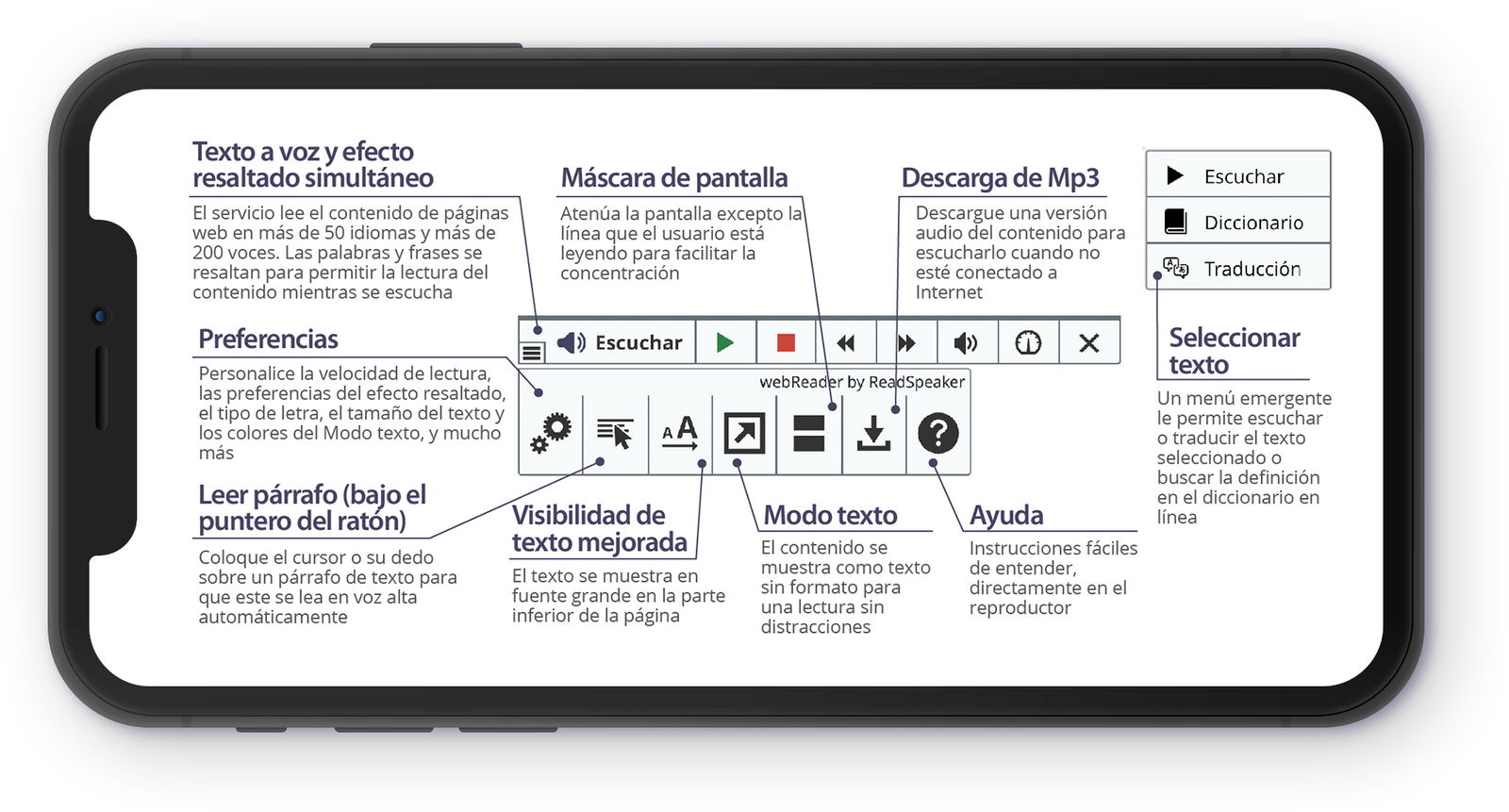 Apariencia en un iPhone del botón Escuchar, el reproductor y explicación de los botones de la barra de herramientas